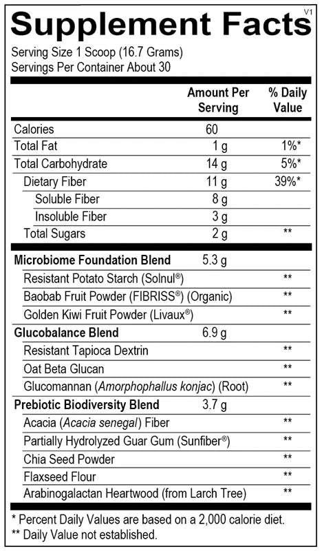 Fiber