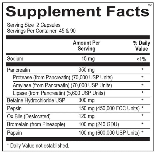 Digestive Enzymes